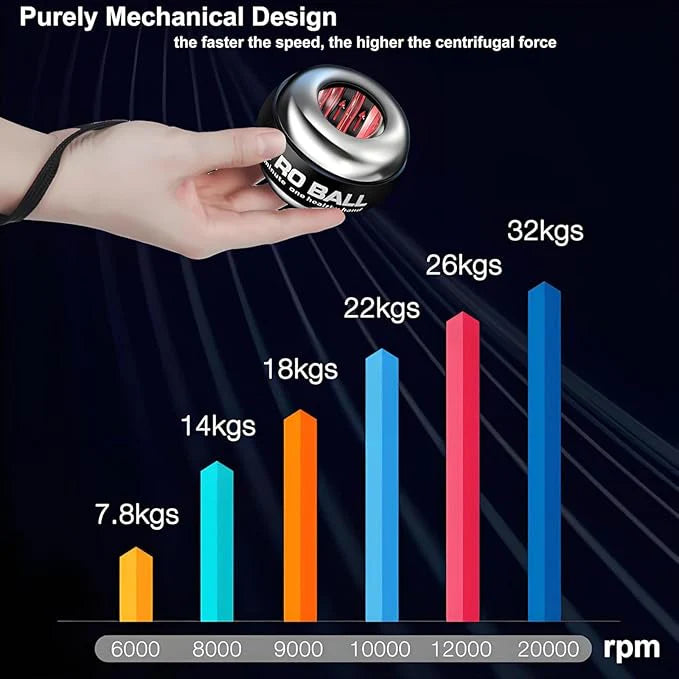 Advanced Gyro Wrist Strengthener Ball